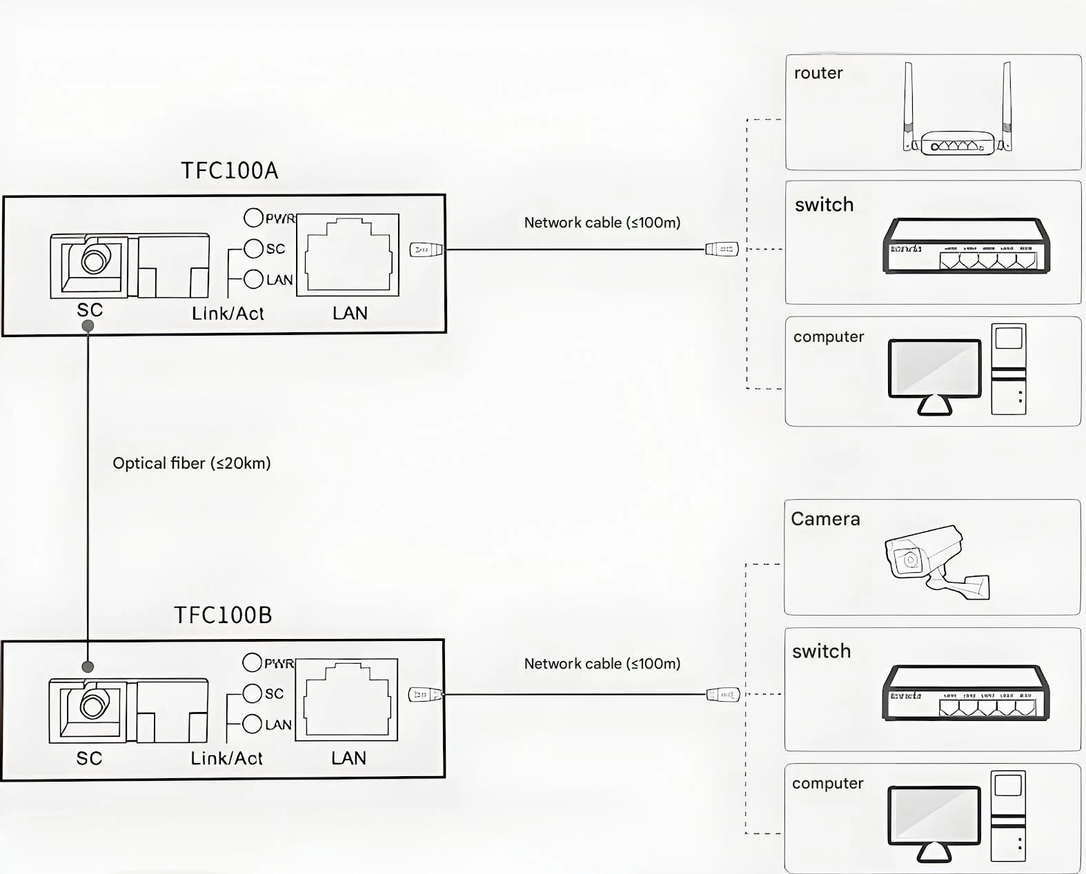 Optical Transceiver Technology Optical Transceiver Technology