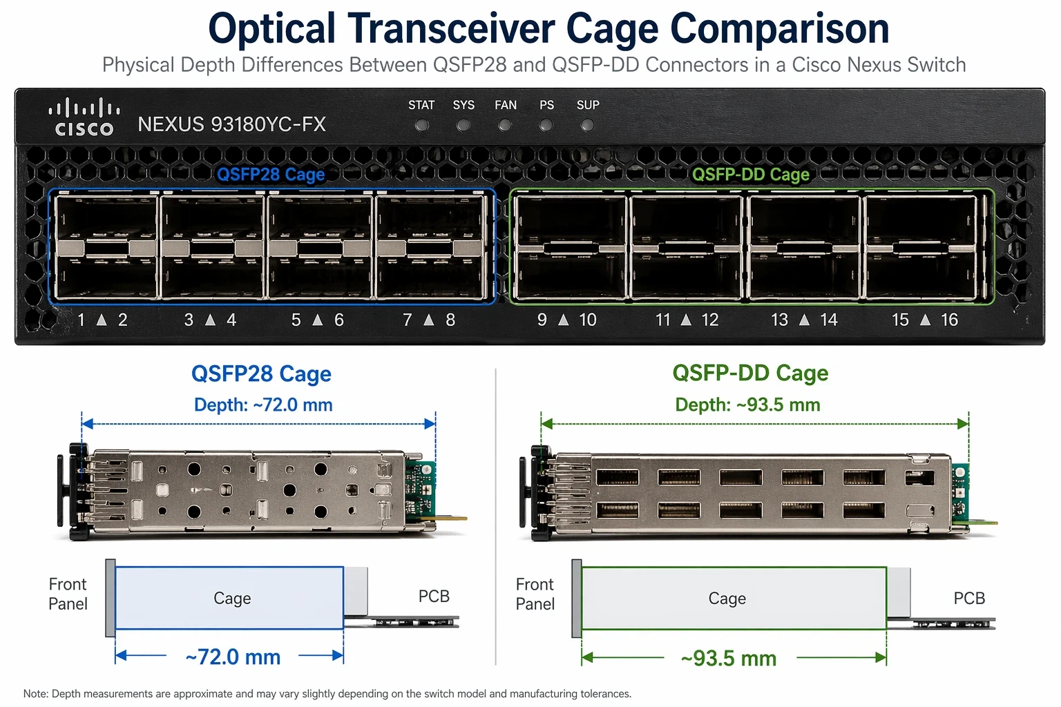 Optical Transceiver Form Factors: SFP to QSFP-DD
